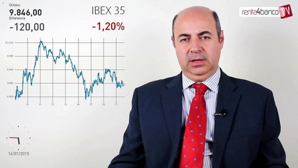 14.01.15 · Datos macro negativos en EEUU - Comentario de los gestores en el cierre de las bolsas
