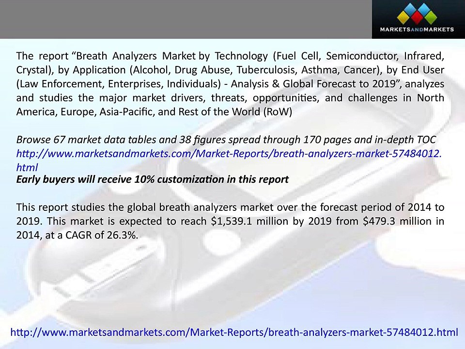 Breath_Analyzers_Market