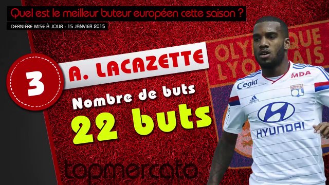 Lacazette, Messi, Ronaldo... le top 10 des meilleurs buteurs européens de la saison !
