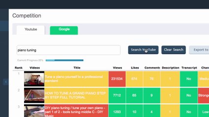 VidNeos software ultimate review: see VidNeos demo account in action