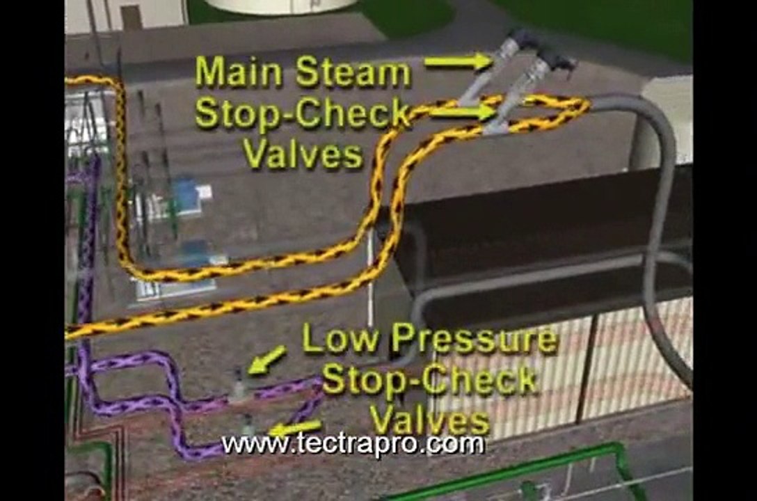 Condensing Steam Turbines