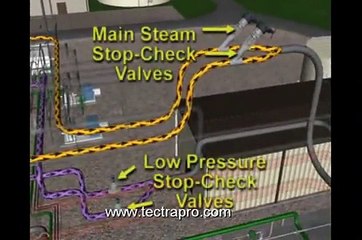Condensing Steam Turbines