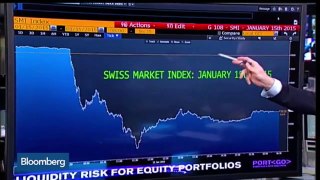 The Day Swiss Investors Will Never Forget ( SNB chf )- 15.01.2015