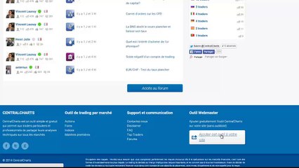 Outil webmaster : le Widget CentralCharts