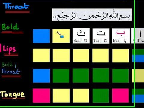 Pronounciation of Arabic Letters - Tajweed Rules by Najma Fazal