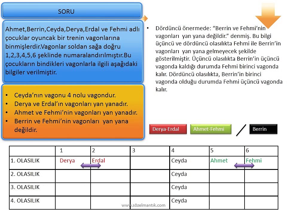 sözelmantık konu anlatım ve örnek soru çözümleri