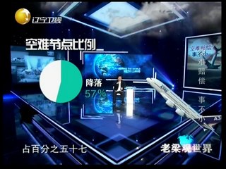 20150116 老梁观世界  了解空难赔偿背后程序 全责事故国际公约有话说