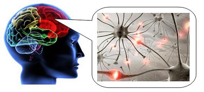 Сопротивление при работе над собой