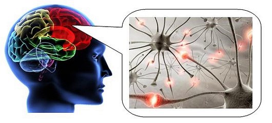 Сопротивление при работе над собой