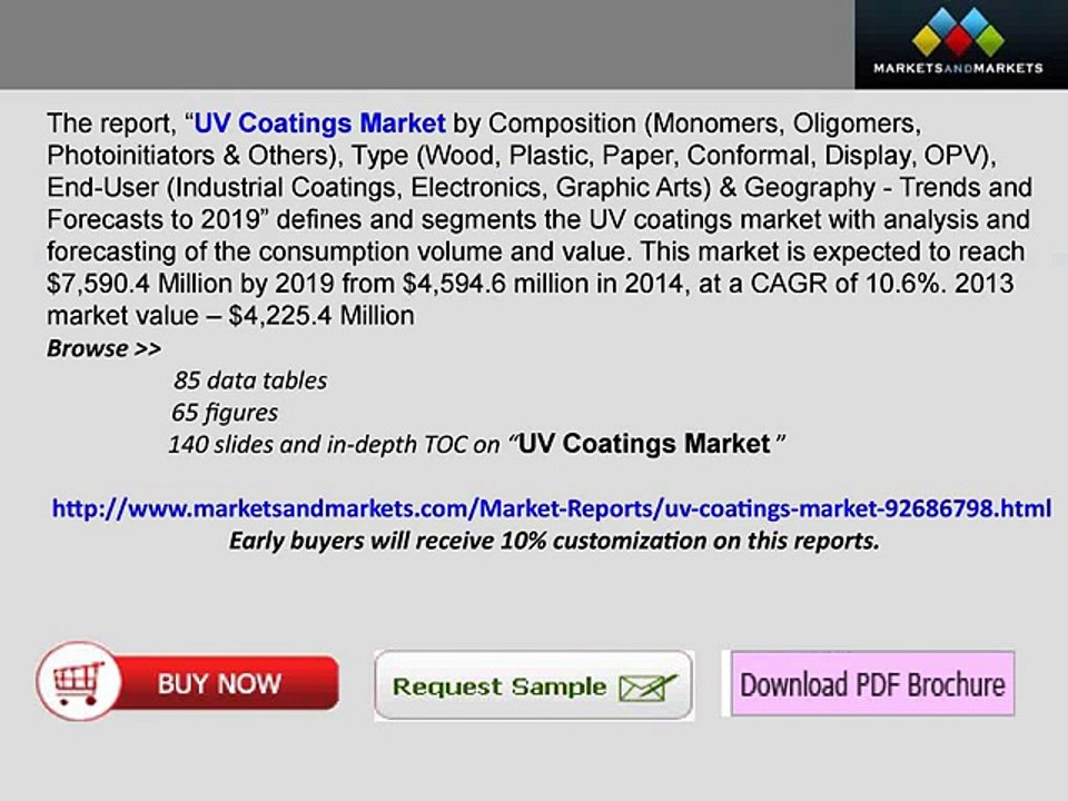 UV_Coatings_Market