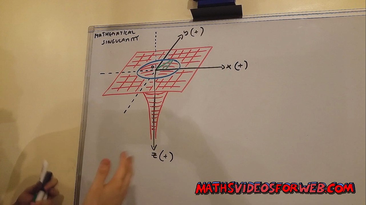 Mathematical Singularity In 3 Dimensions Demystified