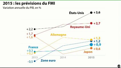 L'édito éco : "Croissance : passer de Waterloo à Marignan"
