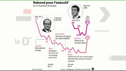 L'édito politique : "Si les mots de Manuel Valls ont un sens, il faut changer de politique"
