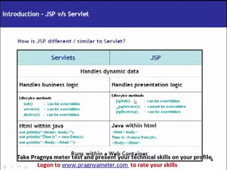 JSP  tutorial - A brief about Java server pages (JSP)