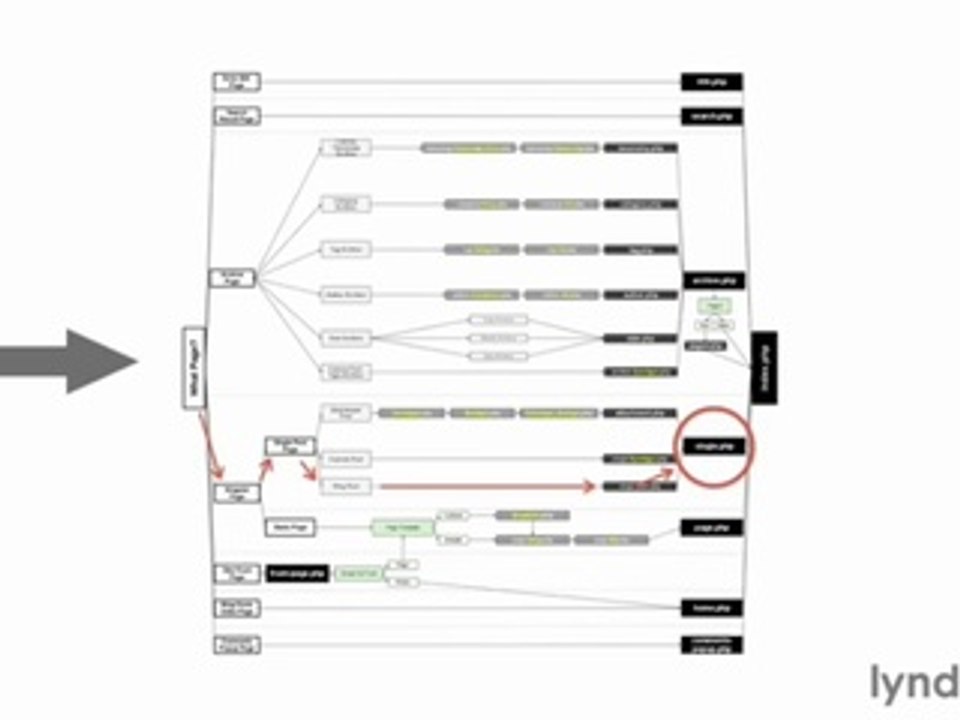 Building Theme from Scratch with underscore lecture 11 hierarchy