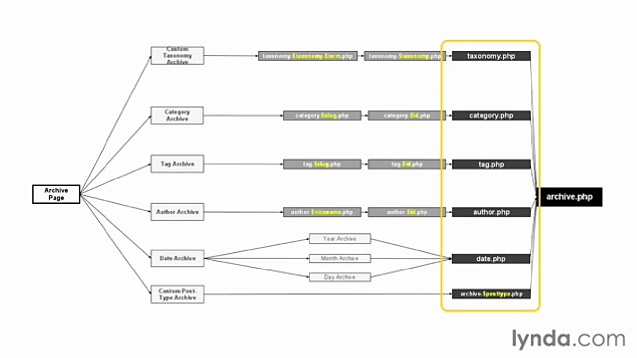 Building Theme from Scratch with underscore lecture 59 index hierarchy
