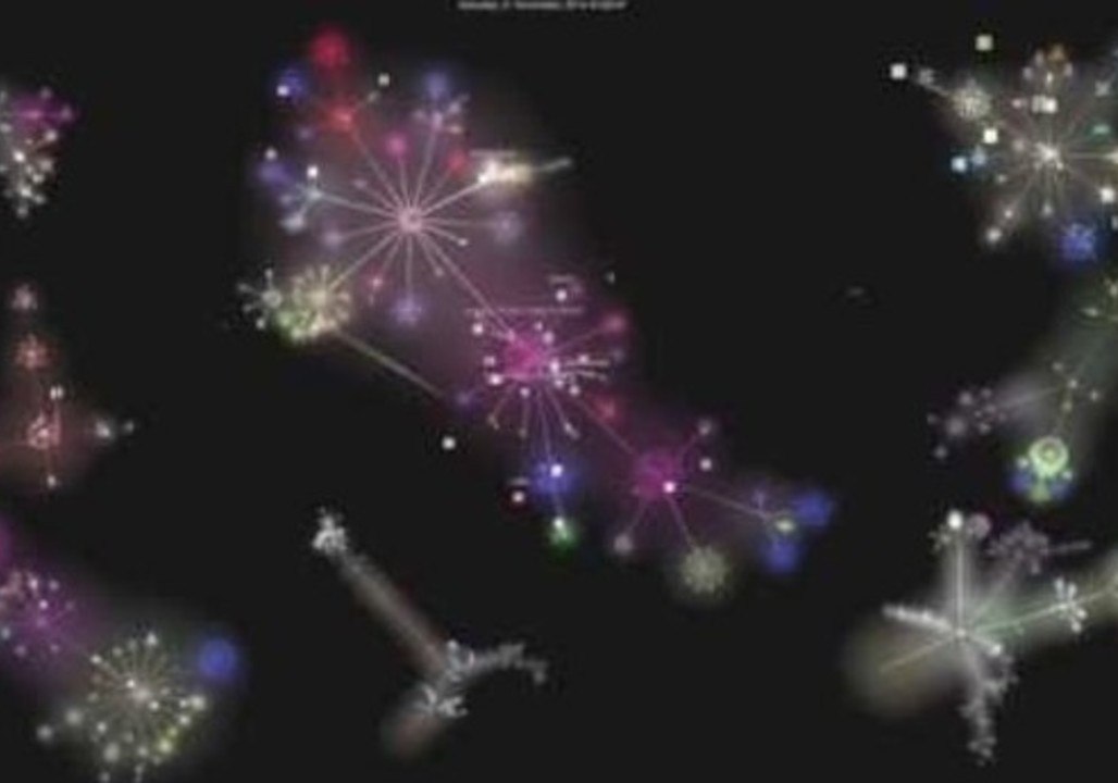 Visualization of Bitcoin Projects