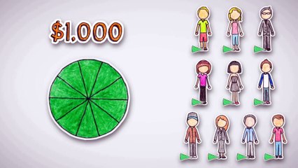 What is Mutual FUND?