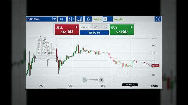 Avatrade Forex Broker Review | Is Avatrade a good Forex Broker?