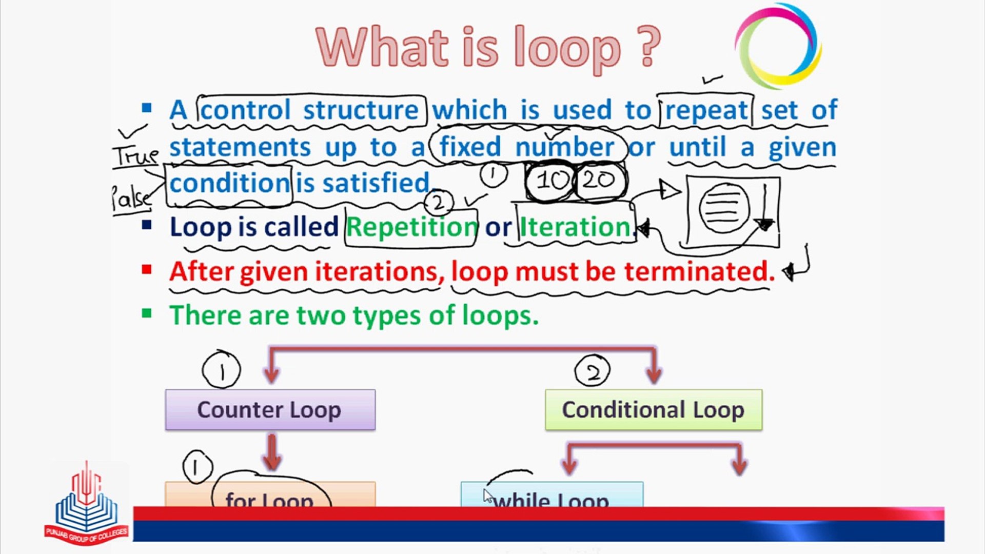 Loop Basics Loop Types Video Dailymotion