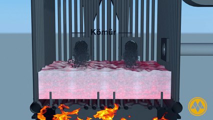 Mimsan Akışkan Yataklı Kombine (Buhar + Kızgın Yağ) Kazanı