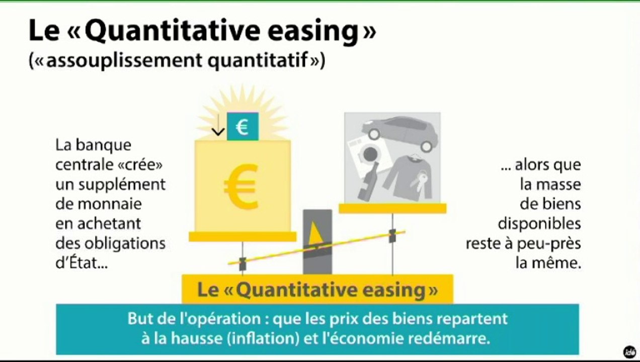 L'éco du jour : "Davos attend la décision de la BCE"