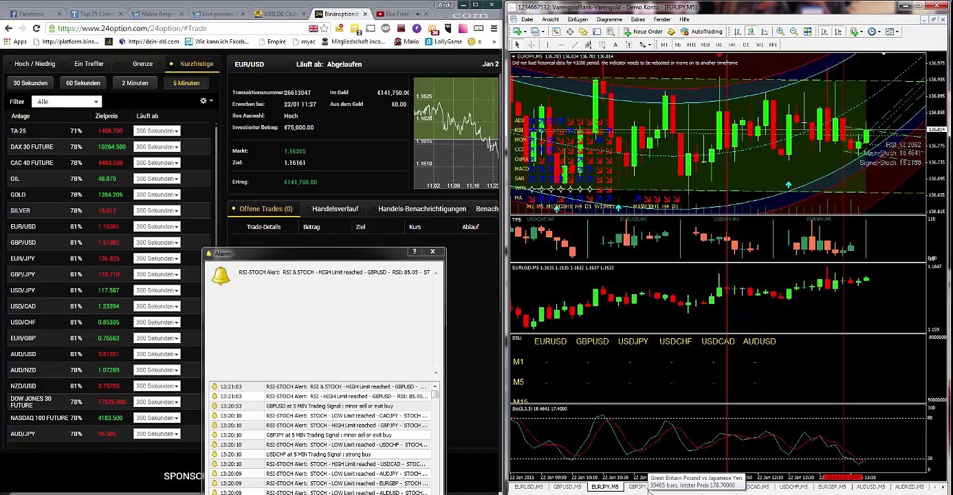 Binäre Optionen BOKAY Powertrades