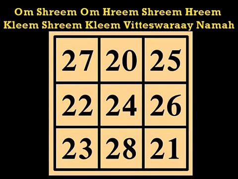 YouTube Kubera Money Mantra God of Wealth