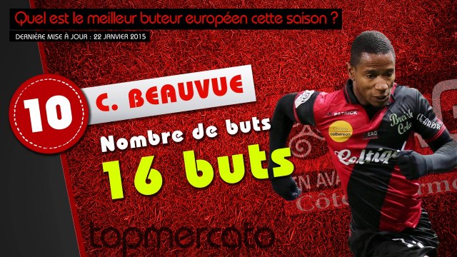 Beauvue, Costa, Ronaldo... le top 10 des meilleurs buteurs européens de la saison !