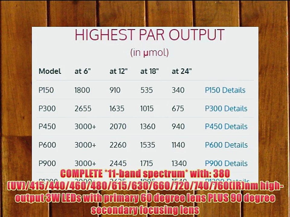 Advanced Platinum Series P900 900w 11-band LED Grow Light - DUAL VEG/FLOWER SPECTRUM