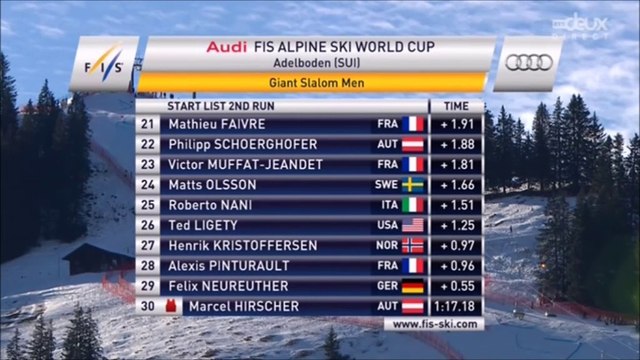 Alpin, slalom géant H, Adelboden, 10 janvier 2015, 2nde manche