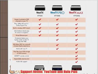 Netgear NeoTV Max Streaming Player NTV300SL Netflix YouTube with WiDi support (Factory Refuribished)