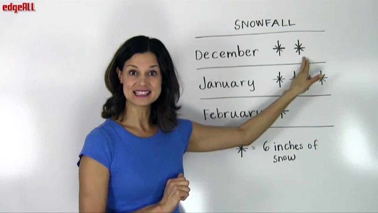Pictograph Introduction