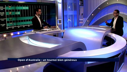 Tennis : l'inflation des prix aux joueurs