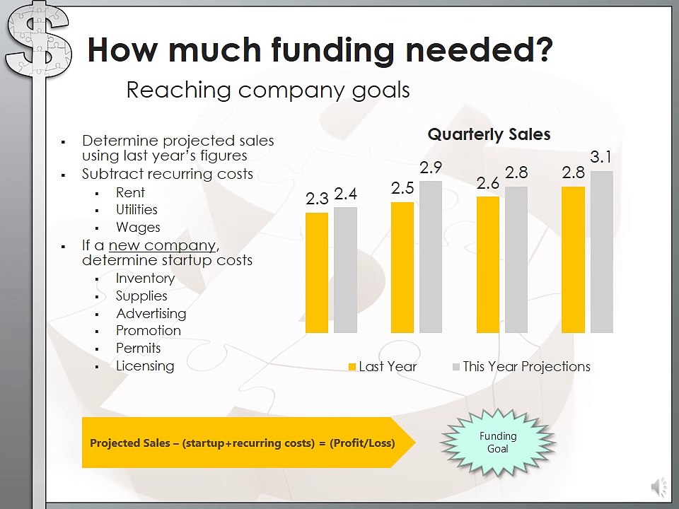 Small Business Capital