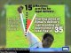 Dunya News - ICC to test Saeed Ajmal, Muhammad Hafeez's bowling action