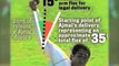 Dunya News - ICC to test Saeed Ajmal, Muhammad Hafeez's bowling action