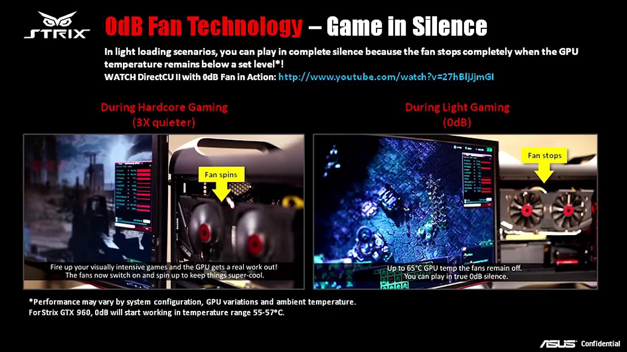ASUS GeForce GTX 960 STRIX - The New Sweet Spot for Gamers?