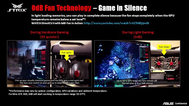 ASUS GeForce GTX 960 STRIX - The New Sweet Spot for Gamers?