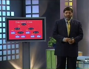 Fundamentals of Algorithms,CS502_Lecture15-hulu.pk