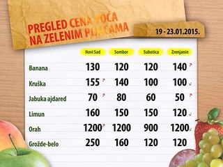 Cene voća na zelenim pijacama za period 19-23.01.2015.