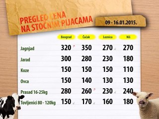 Cene stoke za period 09-16.01.2015.