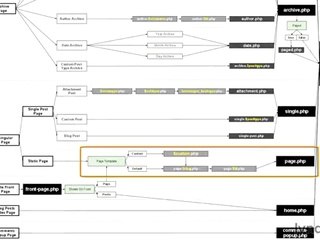 Architecture and the Template Hierarchy lectue 3 mapping