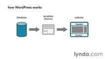 WordPress 3 Building Child Themes lecture 12 hierarchy