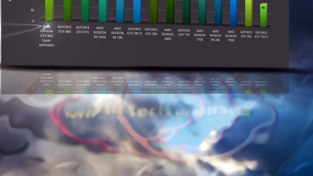 Palit GeForce GTX 960 Super JetStream - VIDEO BENCHMARKS / GAME TESTS REVIEW /