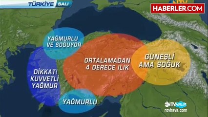Yurtta Hava Durumu