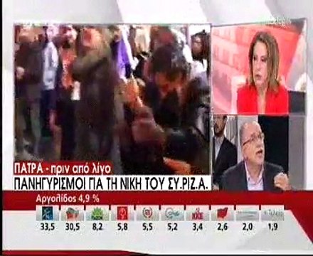 Χοροί στην πάτρα για τον ΣΥΡΙΖΑ