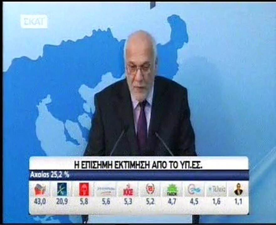 Επίσημη εκτίμηση απο ΥΠΕΣ