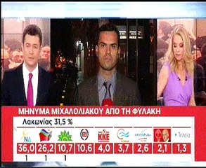 Μήνυμα Μιχαλολιάκου
