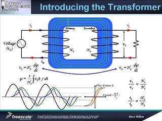 Part 4-4- Magnetic Fields Introduction